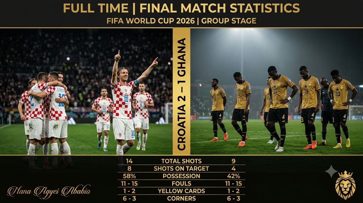 🇭🇷 Croatia vs Ghana 🇬🇭 Group L reaches its conclusion at the