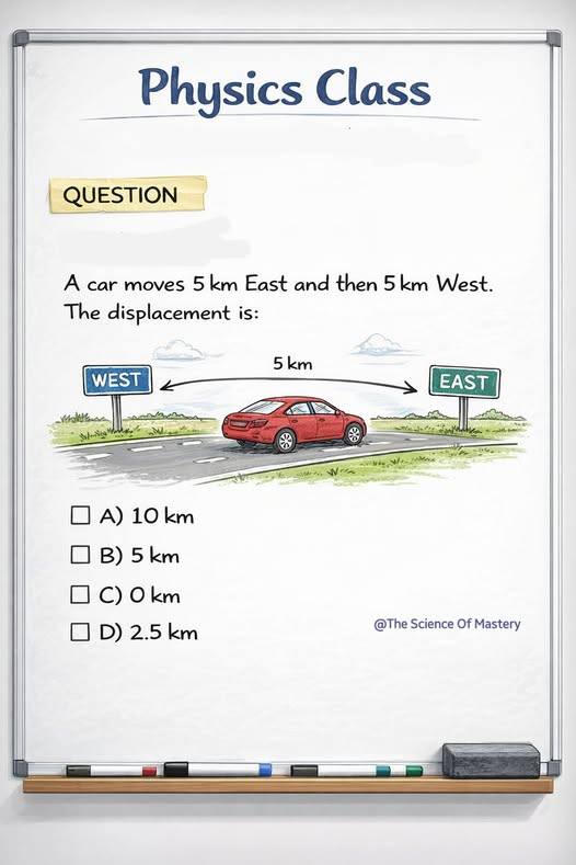 Physics Is Fun 🇺🇸 | Understanding the Concept of Displacement in One ...
