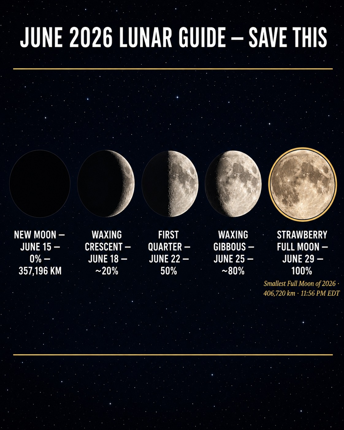 moonページ SAVE THIS. From today's New Moon to the Strawberry Full Moon on