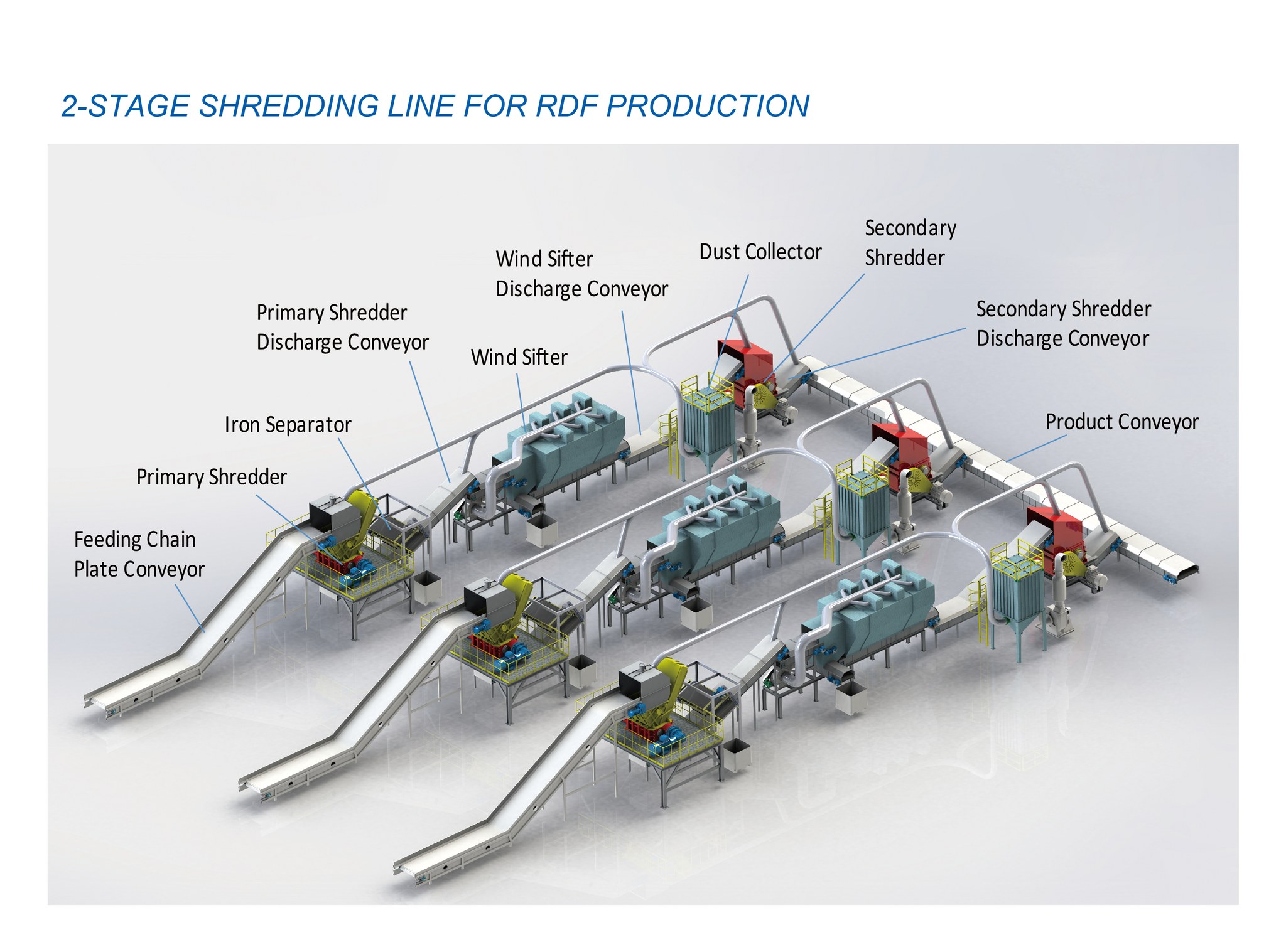 SVL - ransform municipal solid waste into Refuse-Derived Fuel (RDF ...