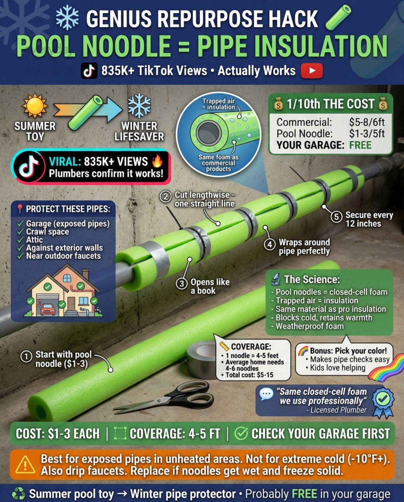 DIY Exposed Industrial Pipe Insulation Reference: Everyday Cut Pool Noodles Lengthwise And Wrap Around Exposed Pipes