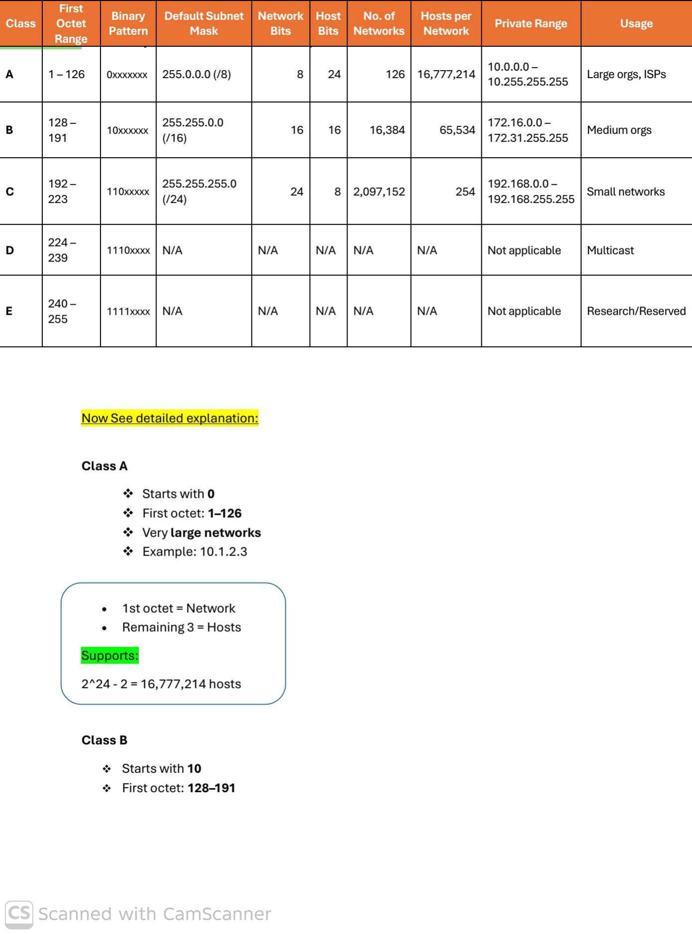 Networking with Israr added a new... - Networking with Israr