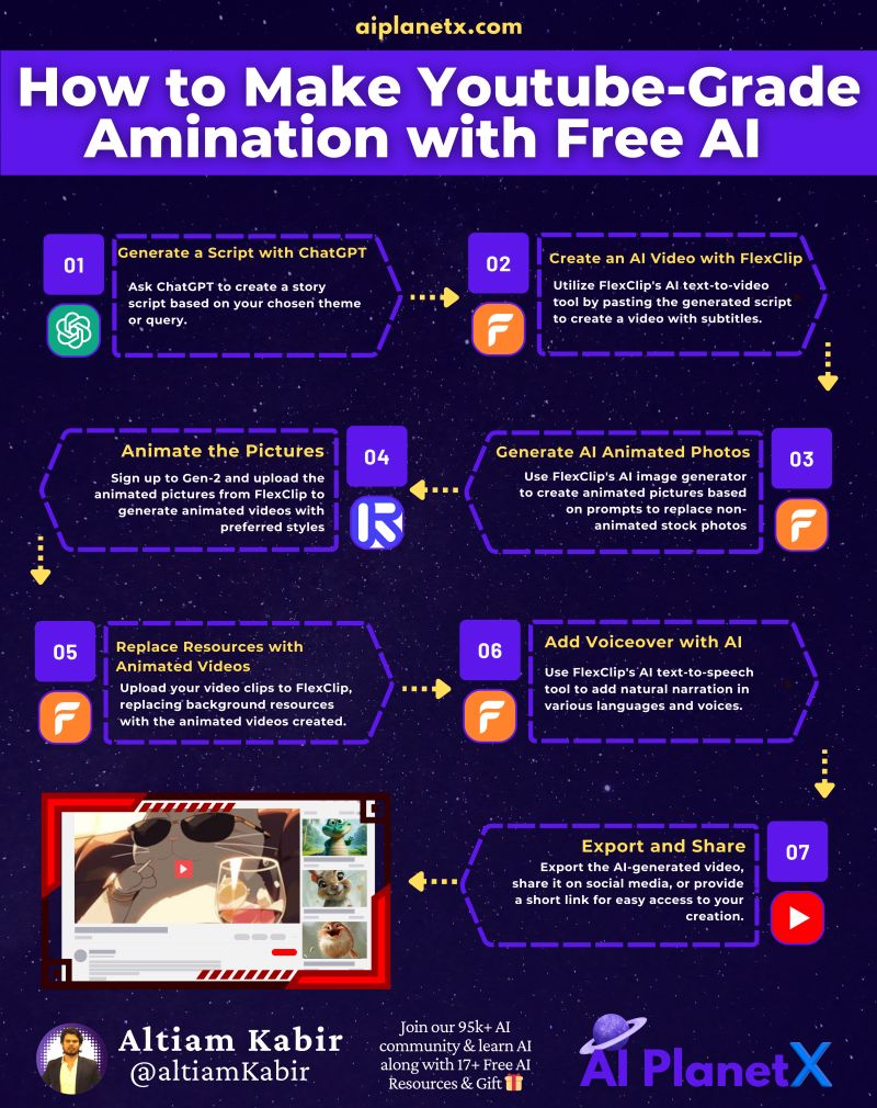 Growth - How to Make Youtube-Grade Animation with Free AI (AI Animation ...