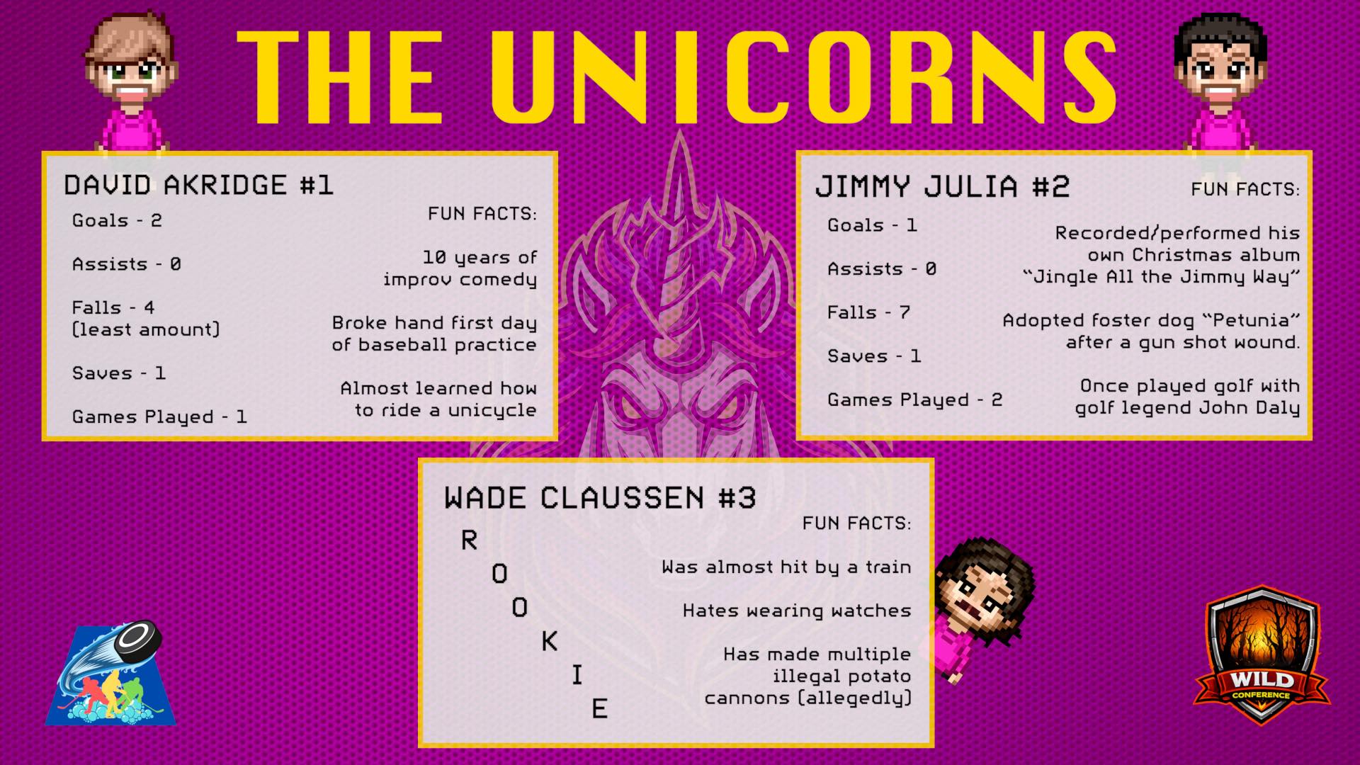 Big - The Unicorns have arrived! Can this newly formed team make a ...
