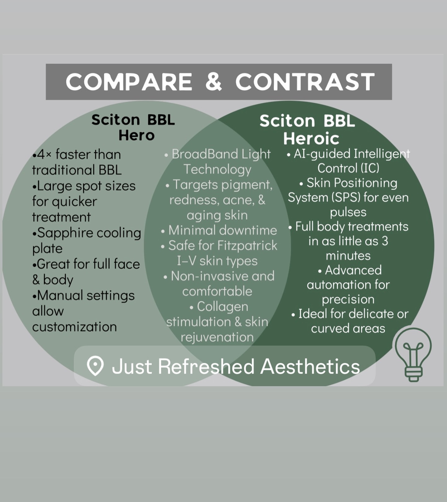 Just - BBL HERO vs BBL HEROic — What’s the Difference? Both are ...