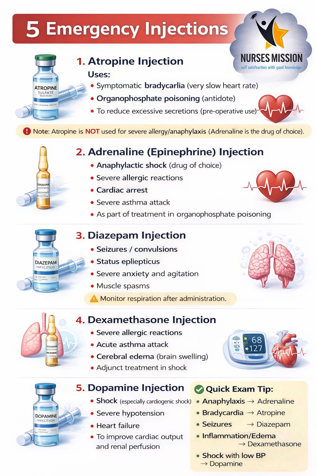 Emergency injections and their uses
