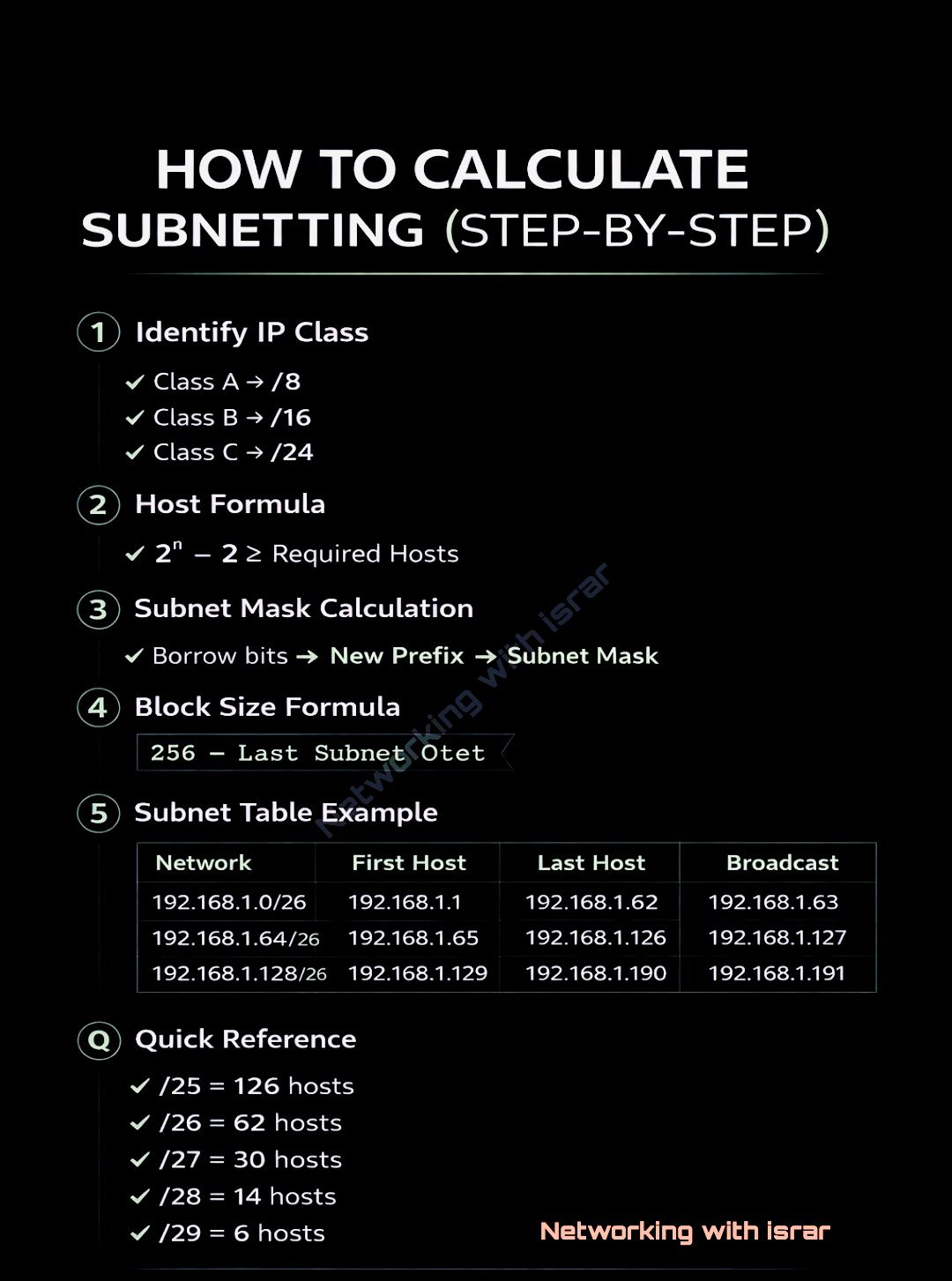 Networking - Subnetting looks scary… until you see it the RIGHT way ...