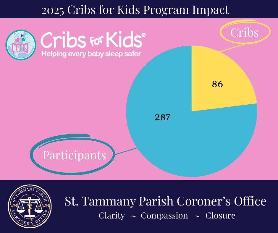 🌟2025 Cribs for Kids... - St. Tammany Parish Coroners Office | Facebook