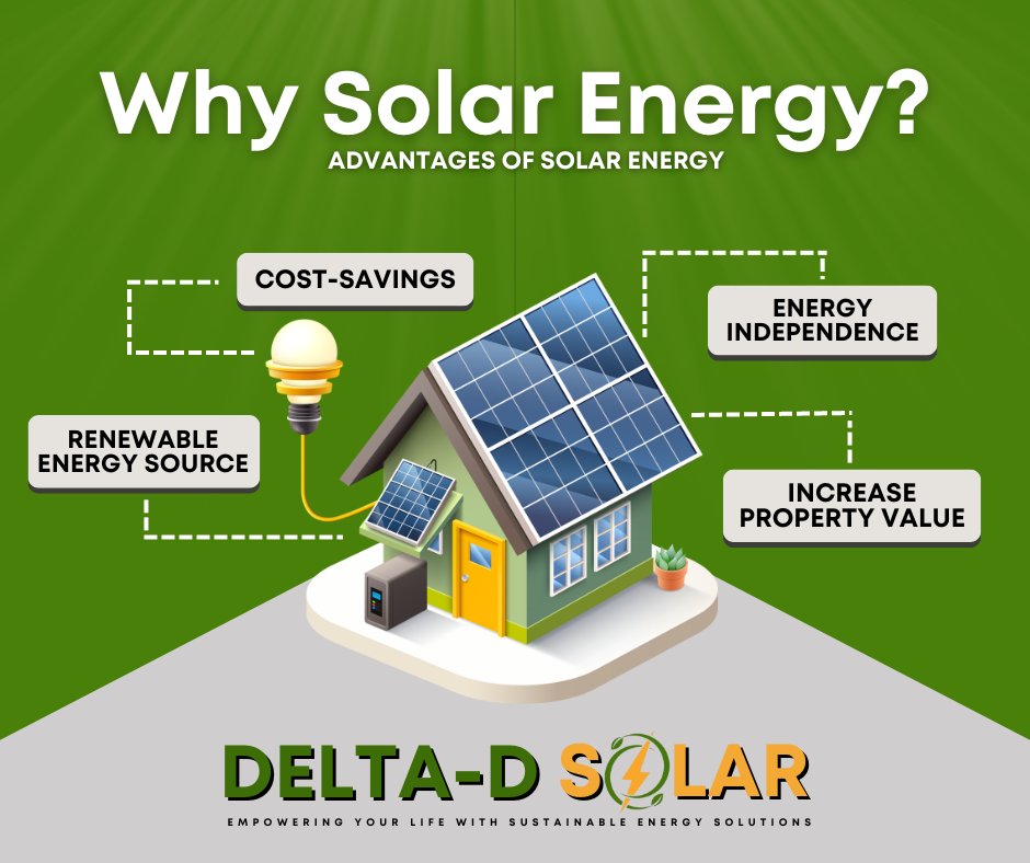 Delta-D Solar | Imus