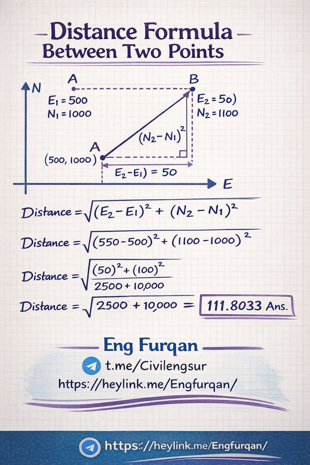 LAND SURVEYORS FORUM | 📐 Distance Formula Between Two Points (Surveying ...