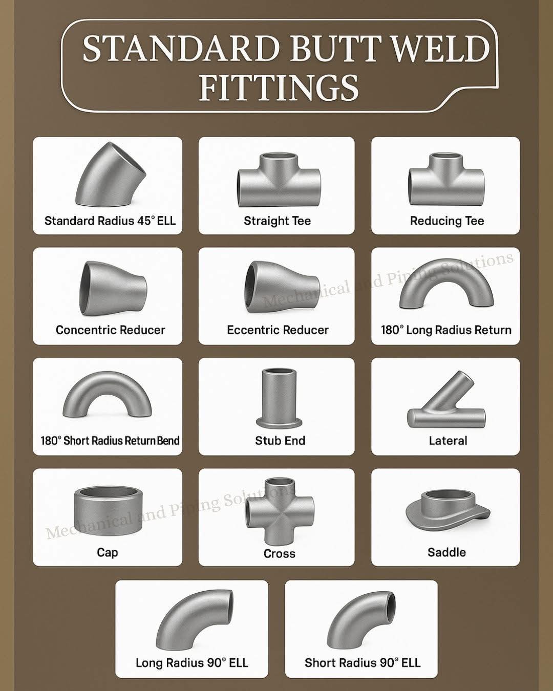 🛠 Why Choose Butt Weld Fittings from... - Trust Corporation | Facebook