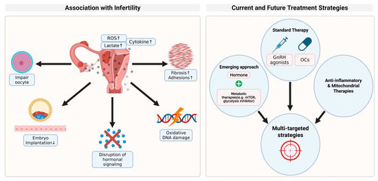 glutathione and infertility (GSH) Male Reduced Glutathione vs L-Glutathione: Which