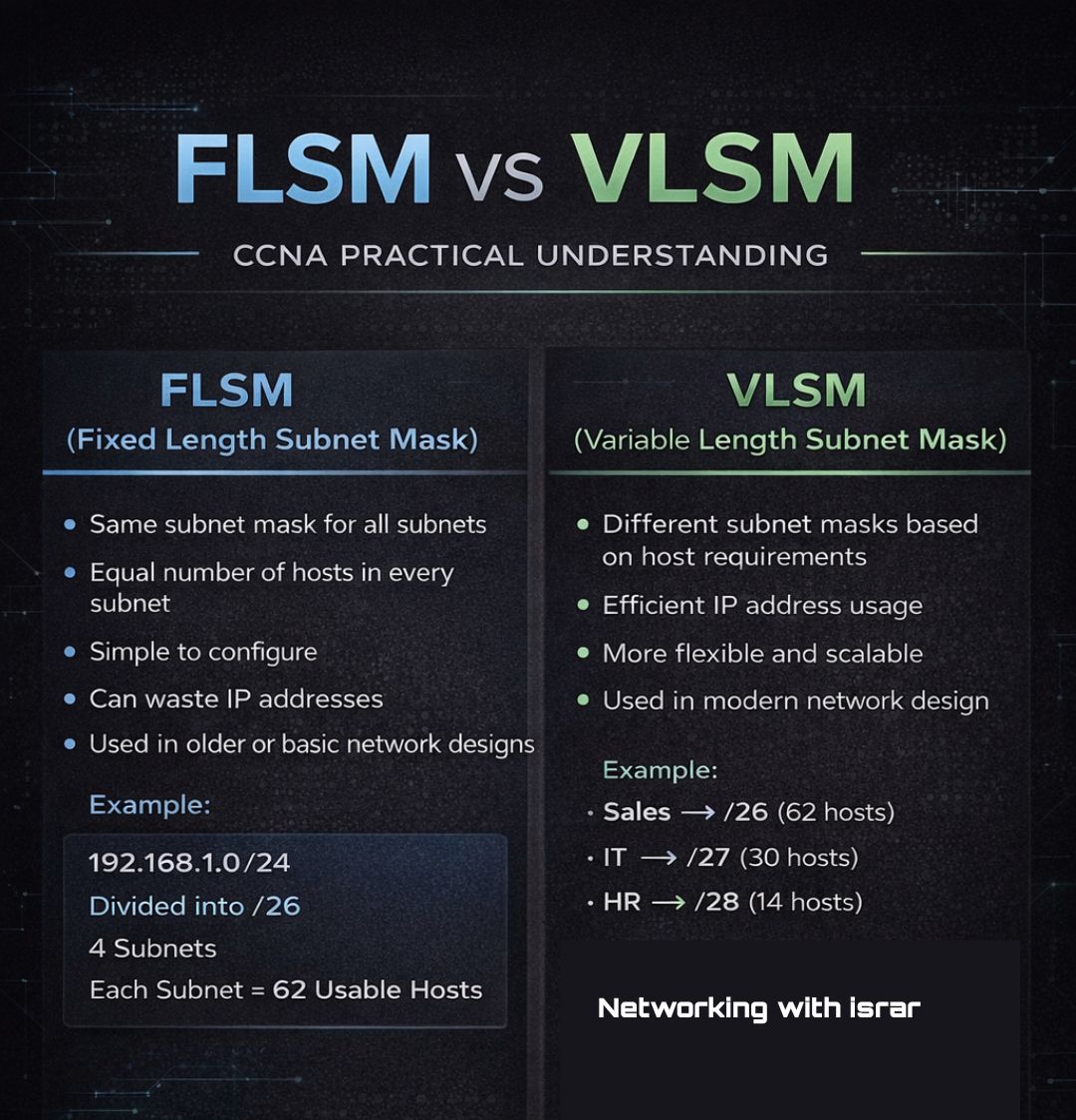 Networking - FLSM vs VLSM — The subnetting concept that separates ...