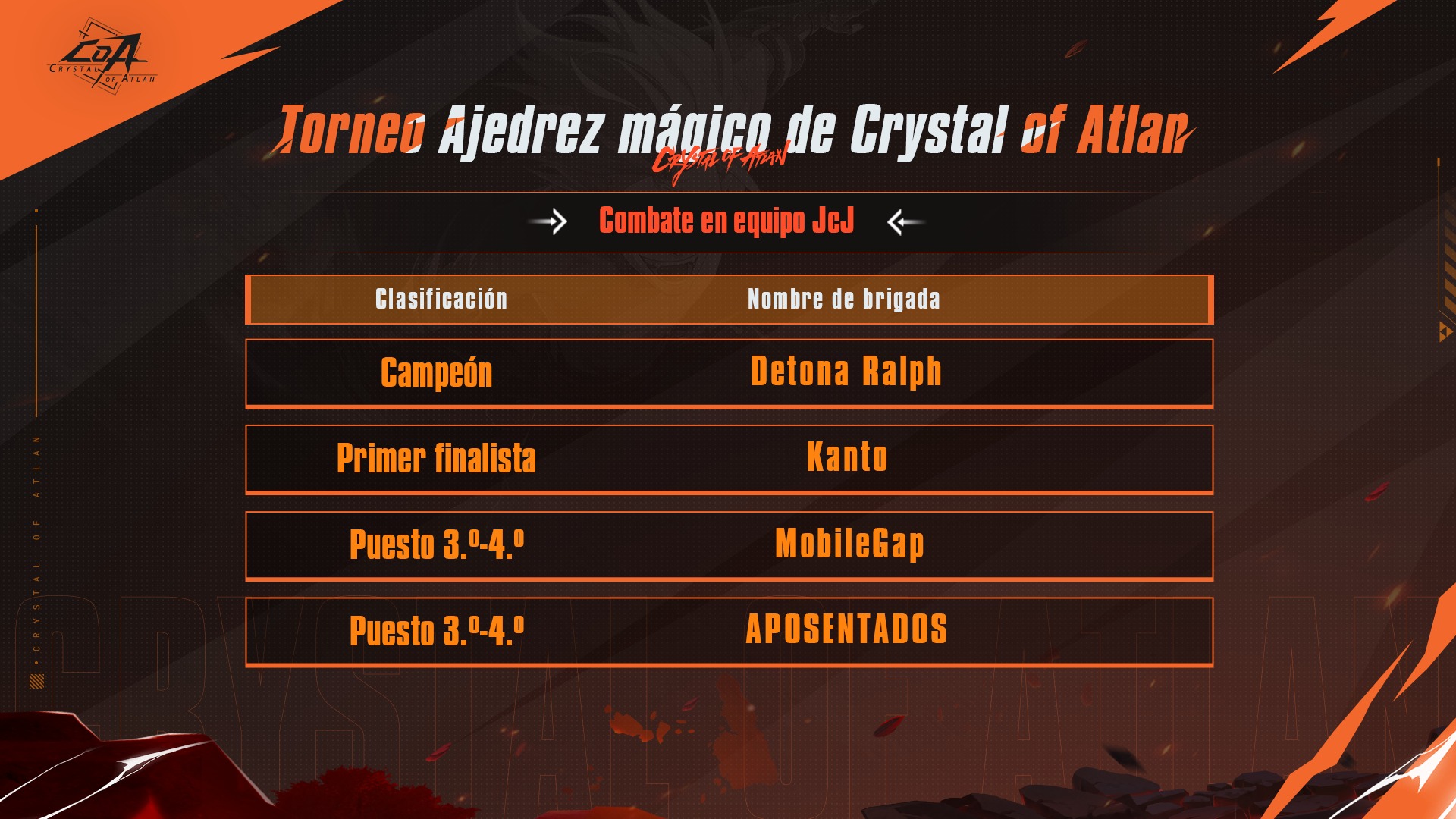 Crystal - ¡La partida JcJ por equipos de Ajedrez mágico de Crystal of ...