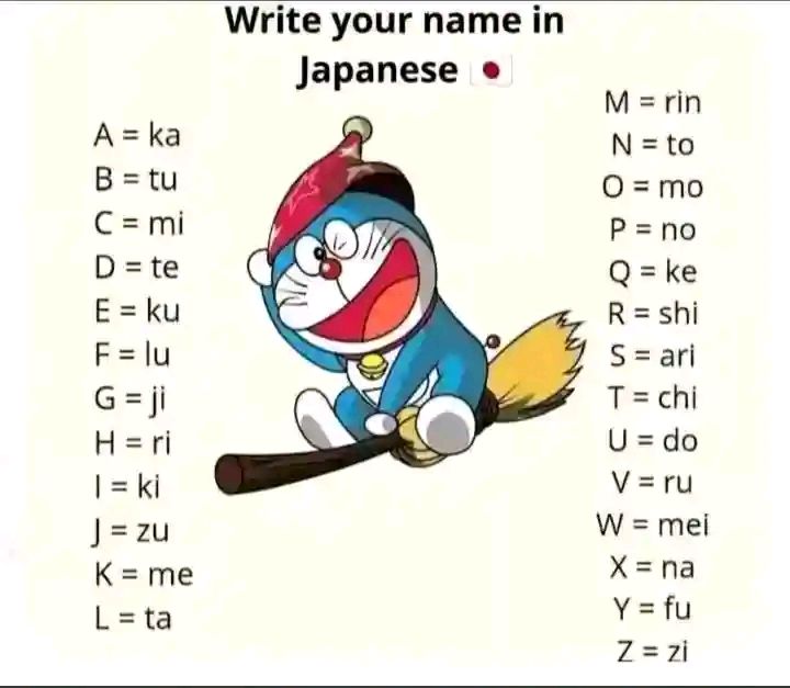 White your name and you see what is your Japanese name
