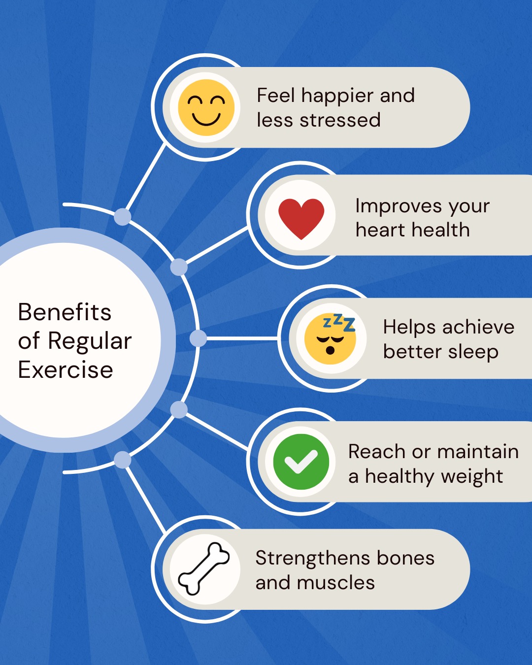 City - Regular exercise plays a vital role in maintaining both physical ...