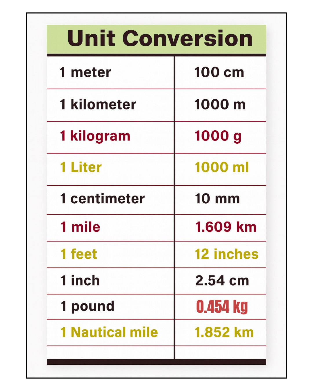 Mechanical - Unit Conversion Chart Essential Reference for Beginners ...