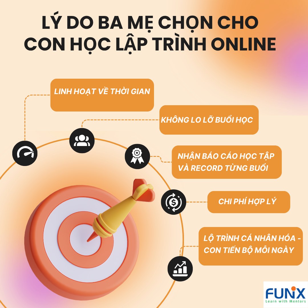 FUNiX - 4 LÝ DO MẸ CHỌN CHO CON HỌC LẬP TRÌNH ONLINE - CHỌN HỌC LẬP ...
