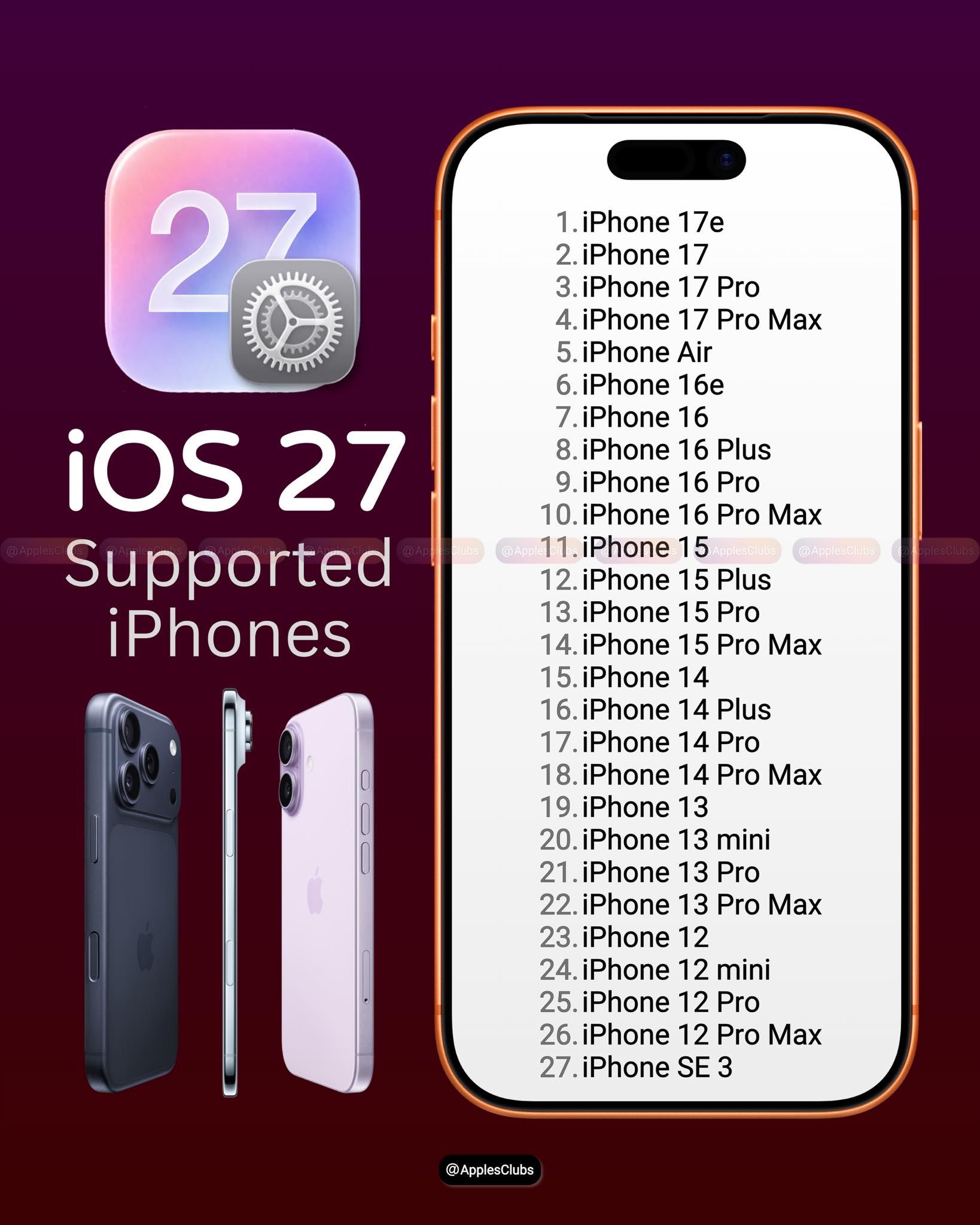 iOS support for iPhone models