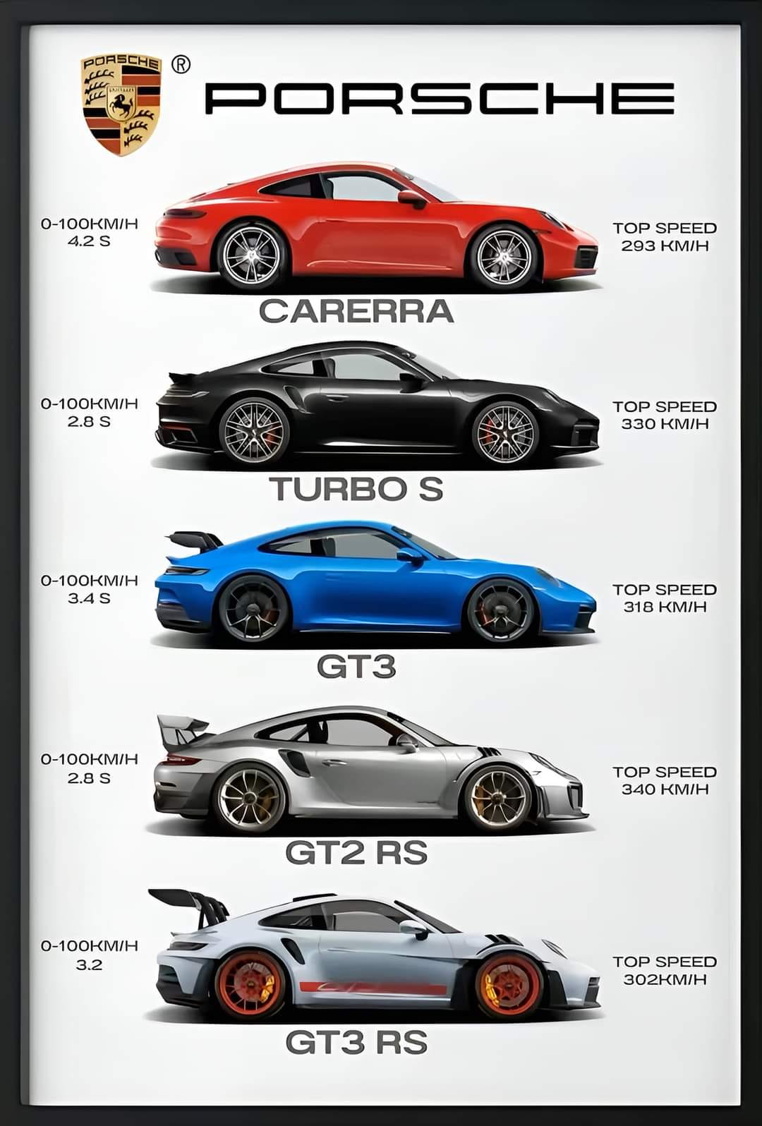 Porsche 911 models and features