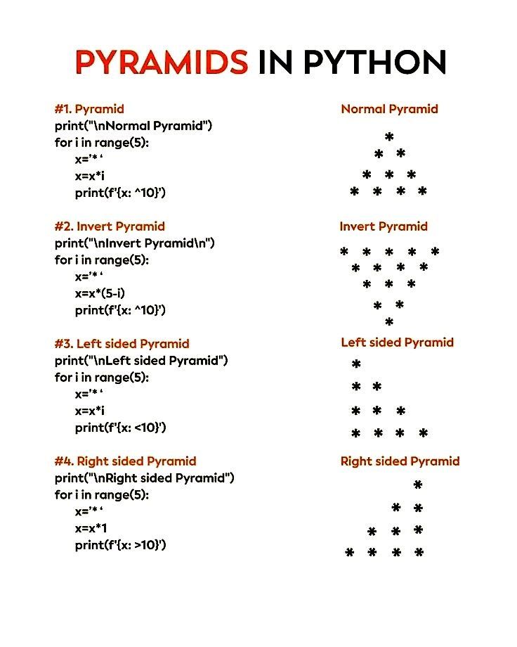 Coding - Python Loop Practice 🔁 | Colorful Pyramid Patterns | Facebook