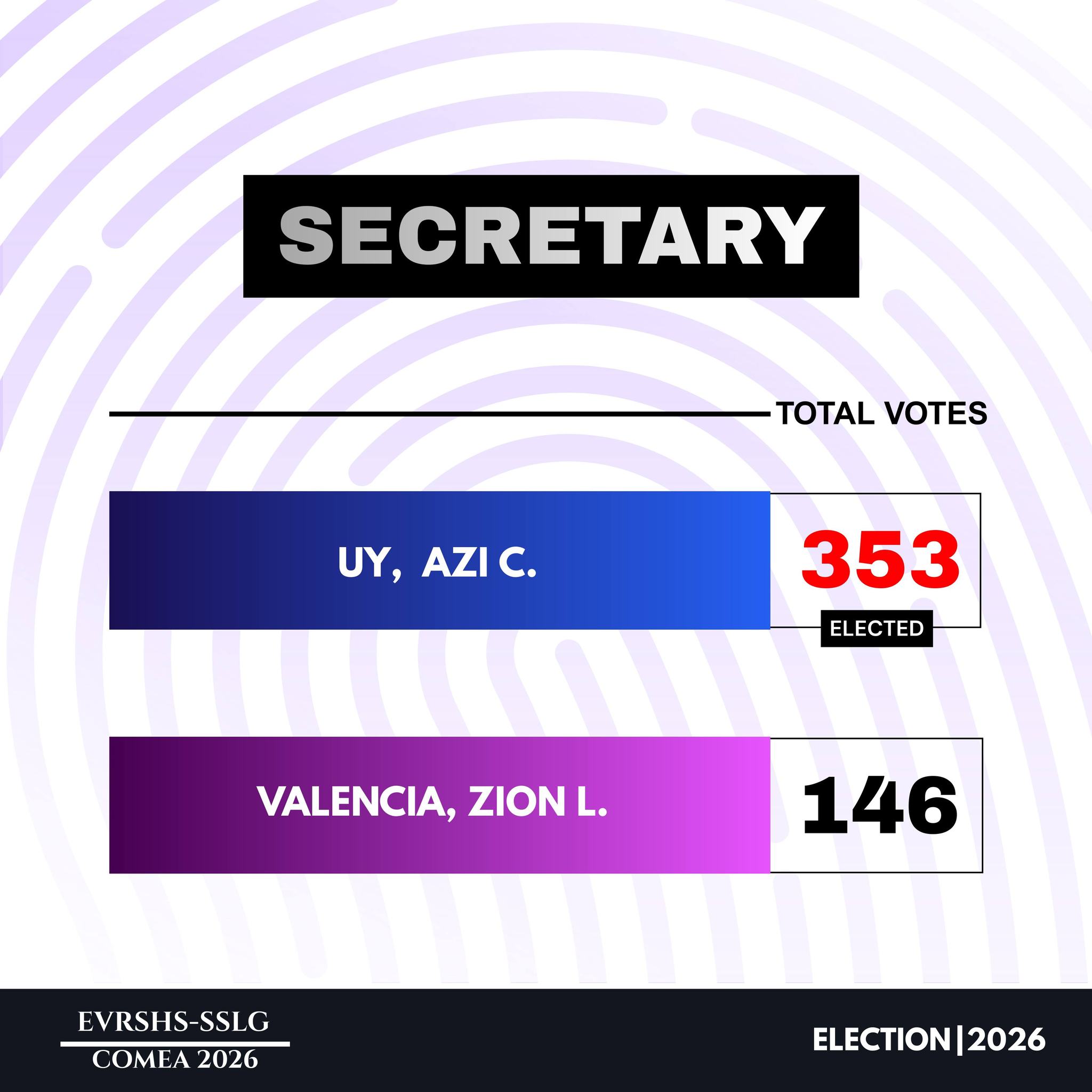 Evrshs-Sslg COMEA 2025