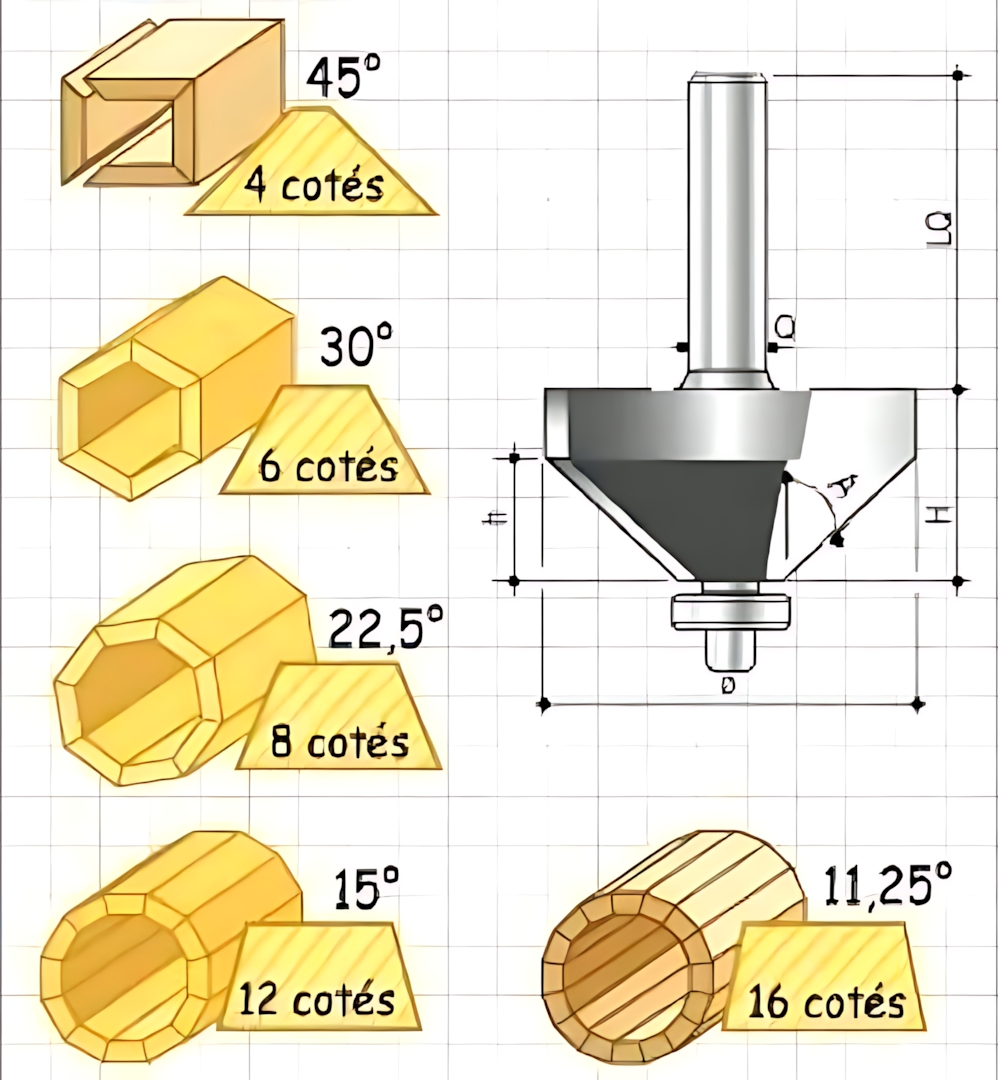 Lawyer - Precision Chamfering: Understanding Router Bit Geometry and ...