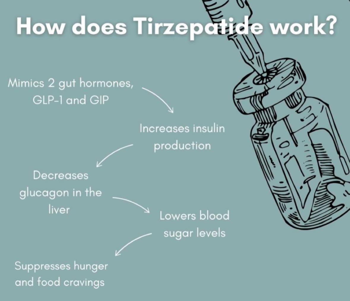 Trizepatide refills at Confident Beauty Medical Spa