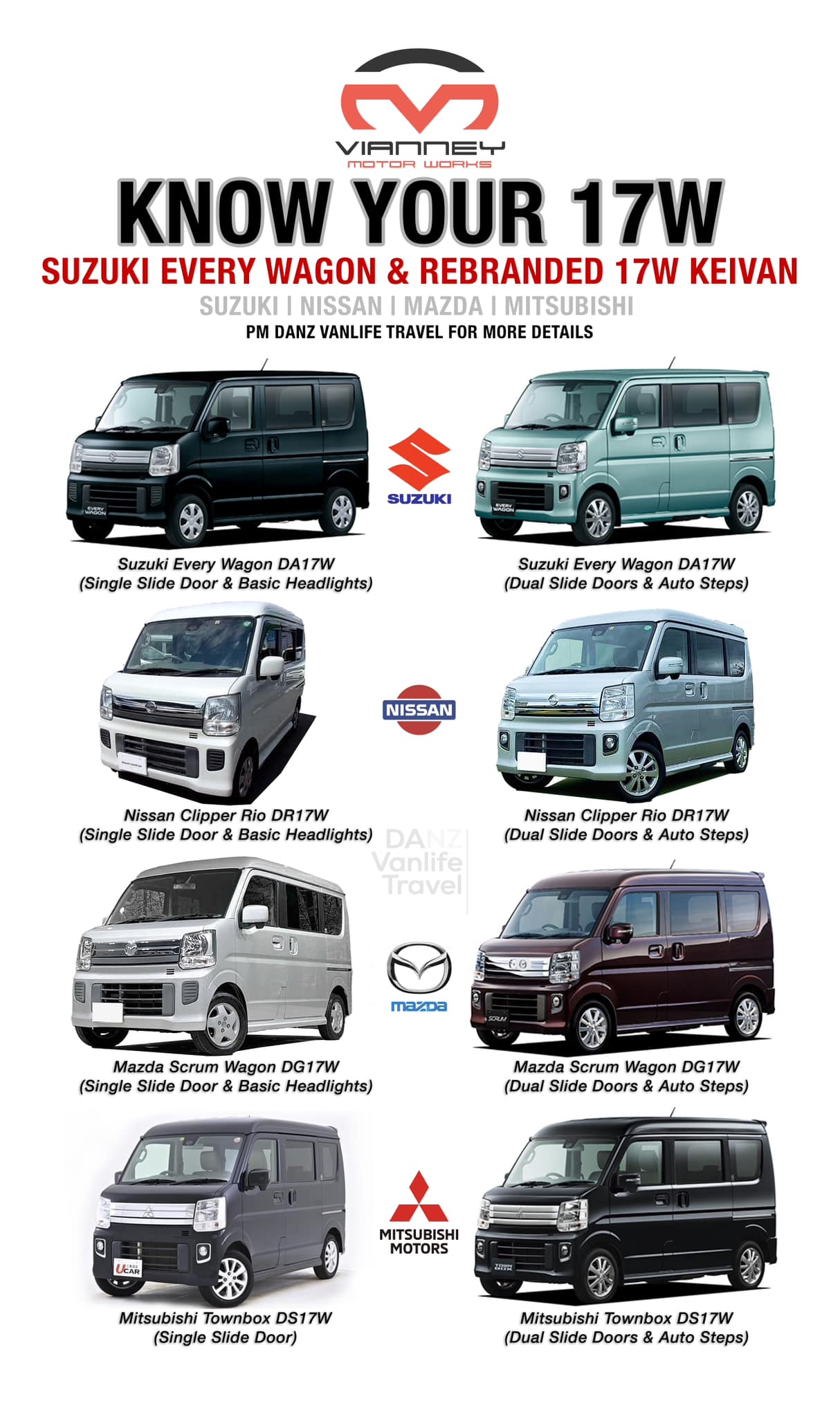 The Suzuki Every Wagon DA17W is considered the top-tier offering 