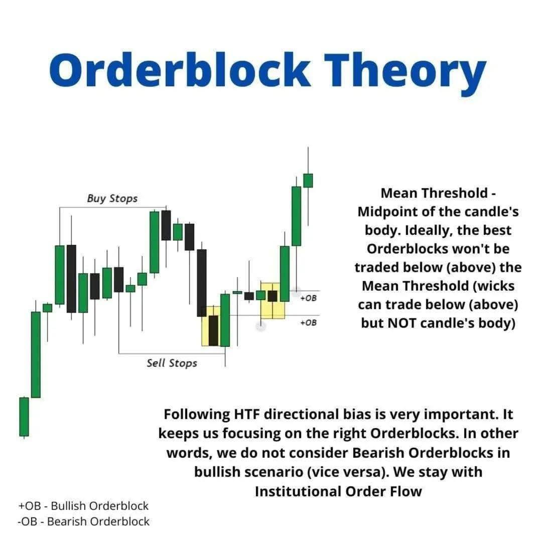 Ict forex teacher | ICT Tip 💡: | Facebook