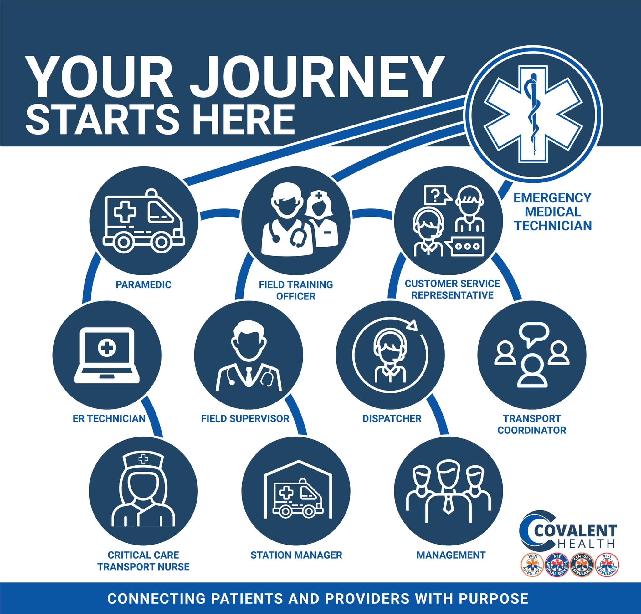 Polycourse - Your journey as an EMT starts here... Are you ready? # ...
