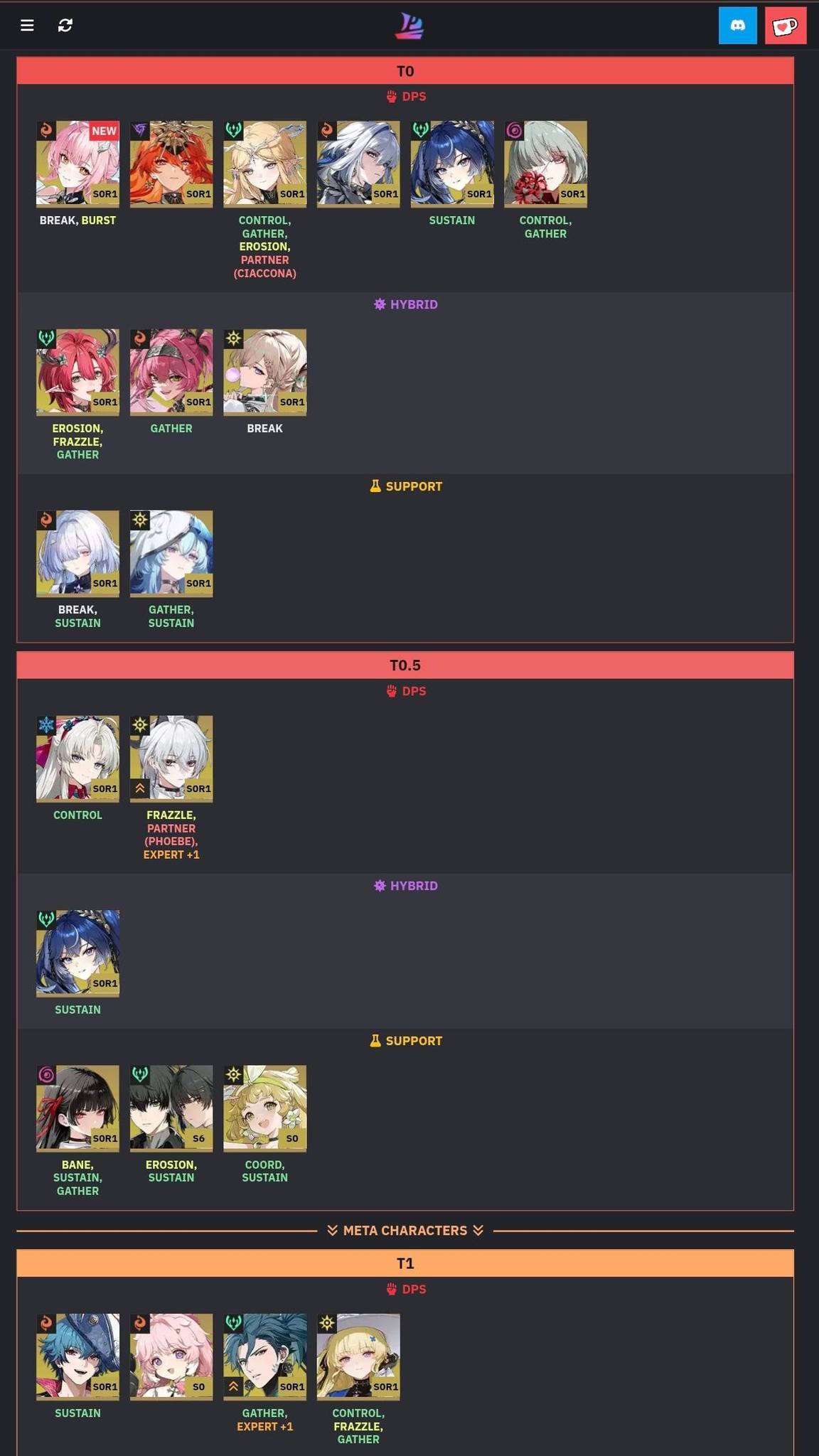 Keluh Resah Pemain Wuthering Waves | Update Tier list kitab Prydwen ...