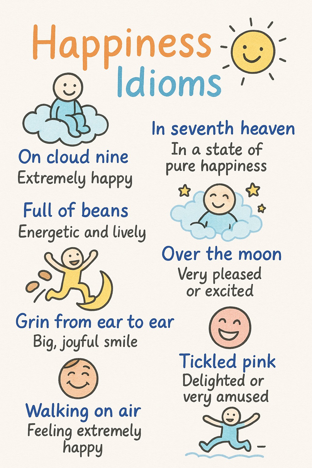 All Idioms in 1 Post | Vocab | English | EduSphere Academy