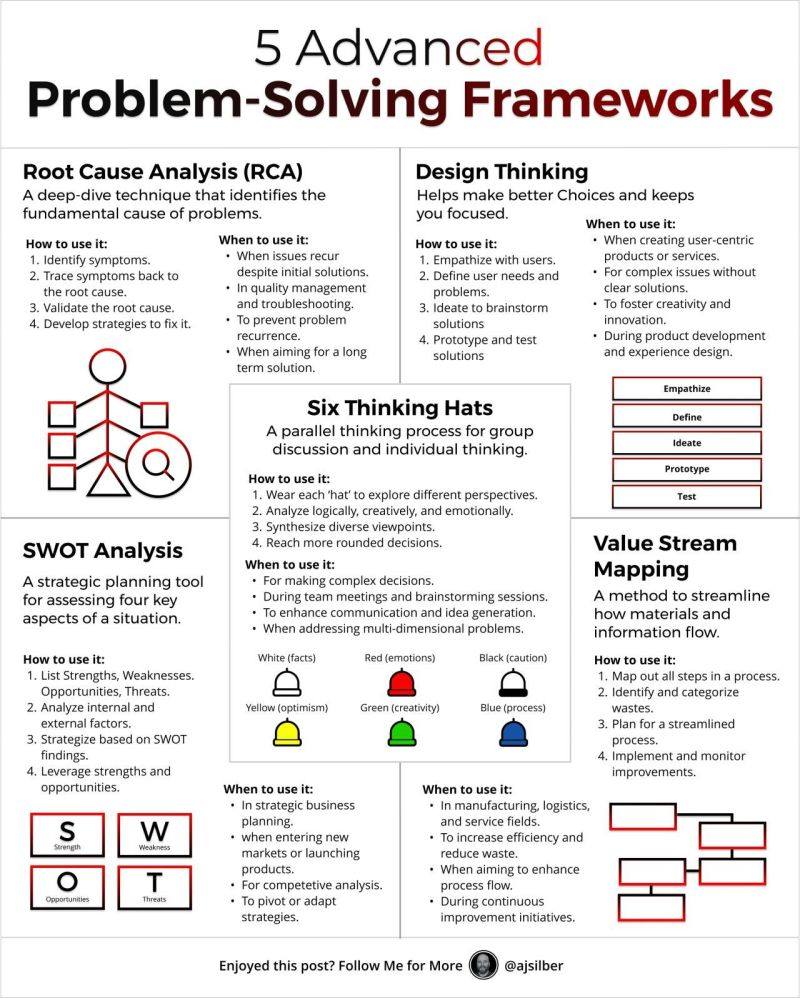Peoples - Advanced Problem-Solving Made Easy Root Cause Analysis (RCA ...