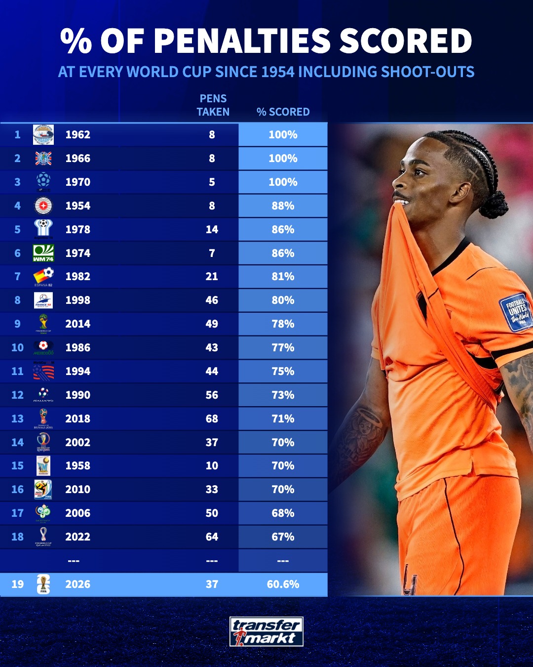 Penalty Shoot Out Casino : expérience et verdict