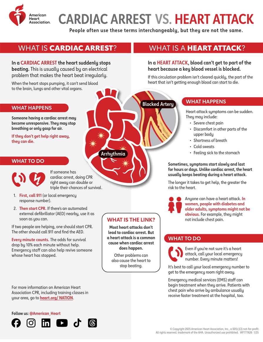 American Heart Association... - Polycourse Training Center | Facebook
