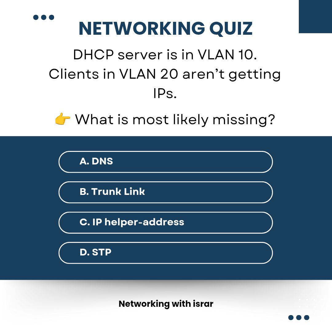 Networking Quiz? DHCP server is... - Networking with Israr | Facebook