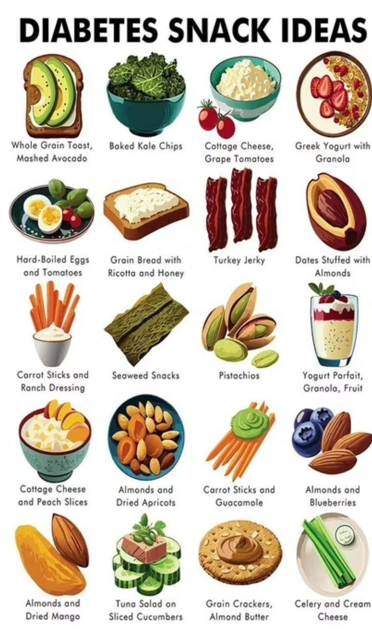 semaglutide snack ideas 9 Easy Recipes for People on Weight Loss Medications Top 12 Foods to Avoid