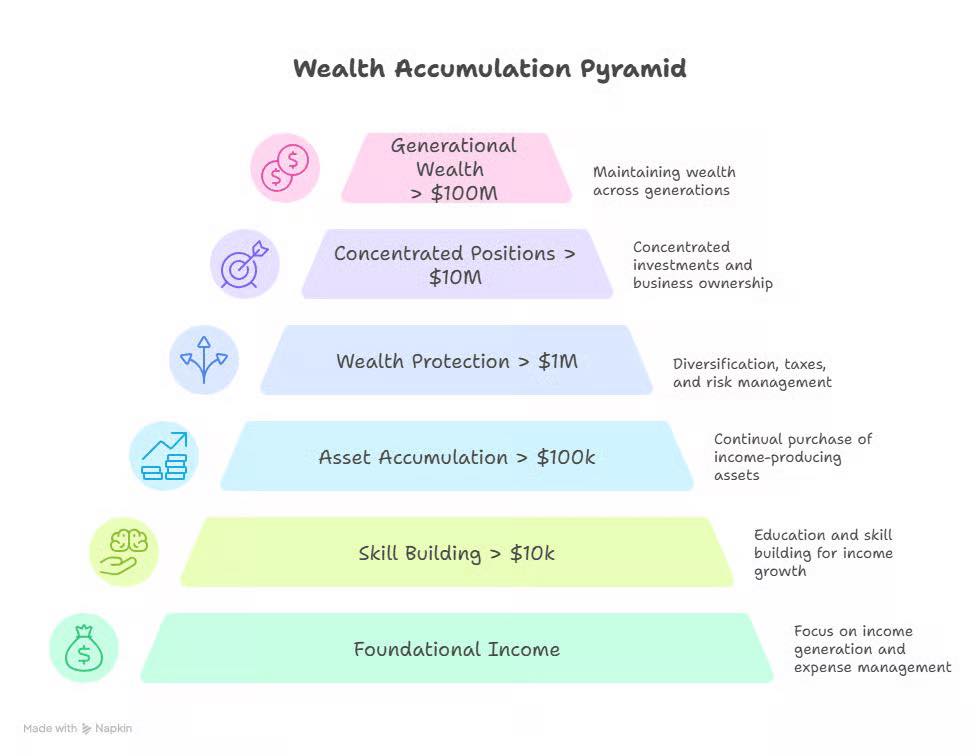 📊 Ever wondered how... - The MacIntyre Group NMLS #1379810 | Facebook