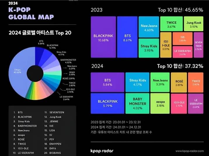 K-pop global map reveals top artists worldwide