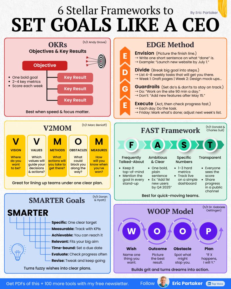 Growth - Steal these 6 goal-setting frameworks (they’re how top CEOs ...