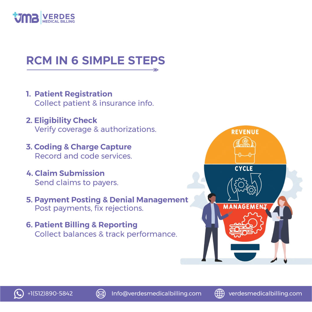 Verdes - Mastering the 6 Steps of Revenue Cycle Management (RCM) A ...