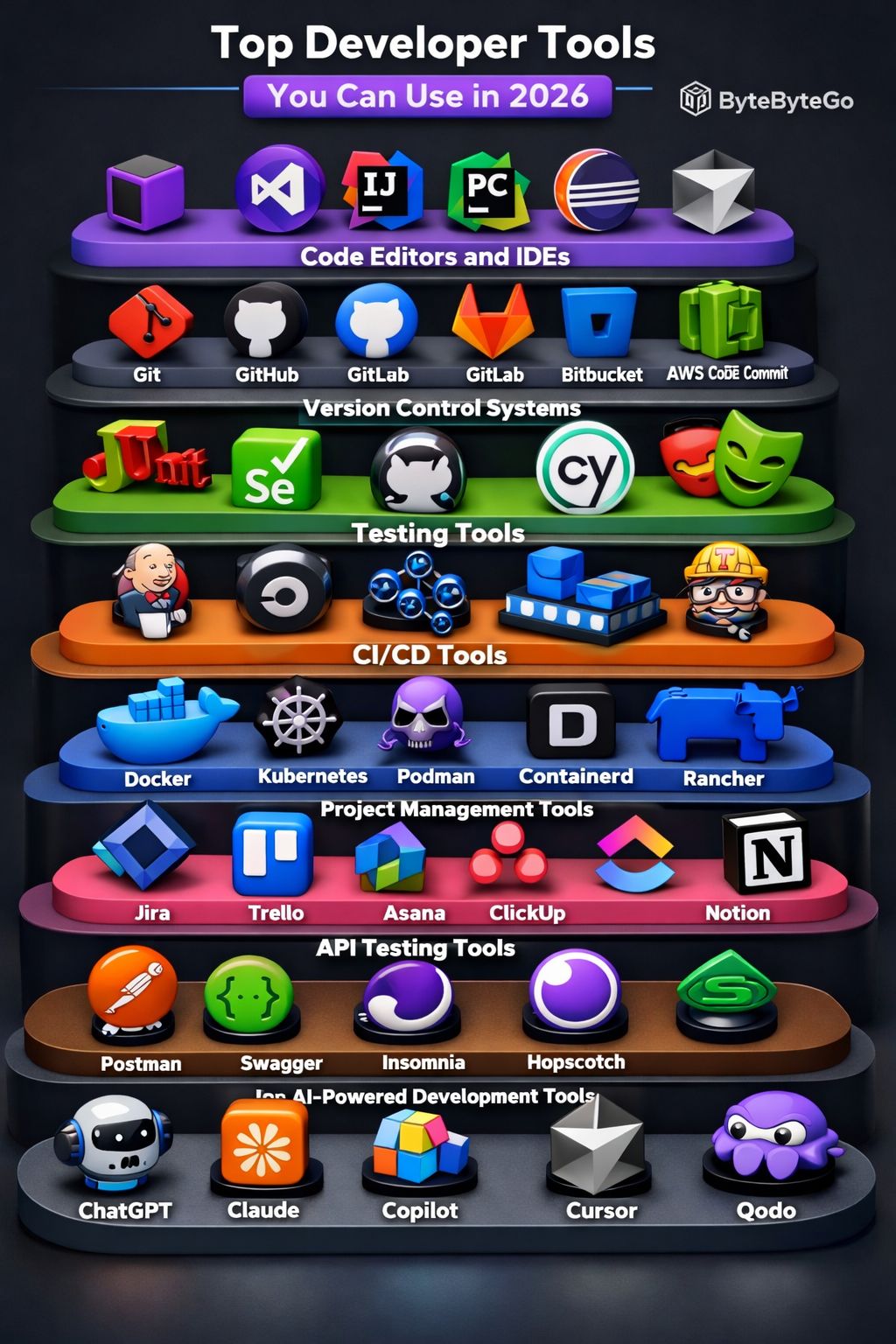 Coding - Top Developer Tools You Can Use in 2026 🎯 | Facebook