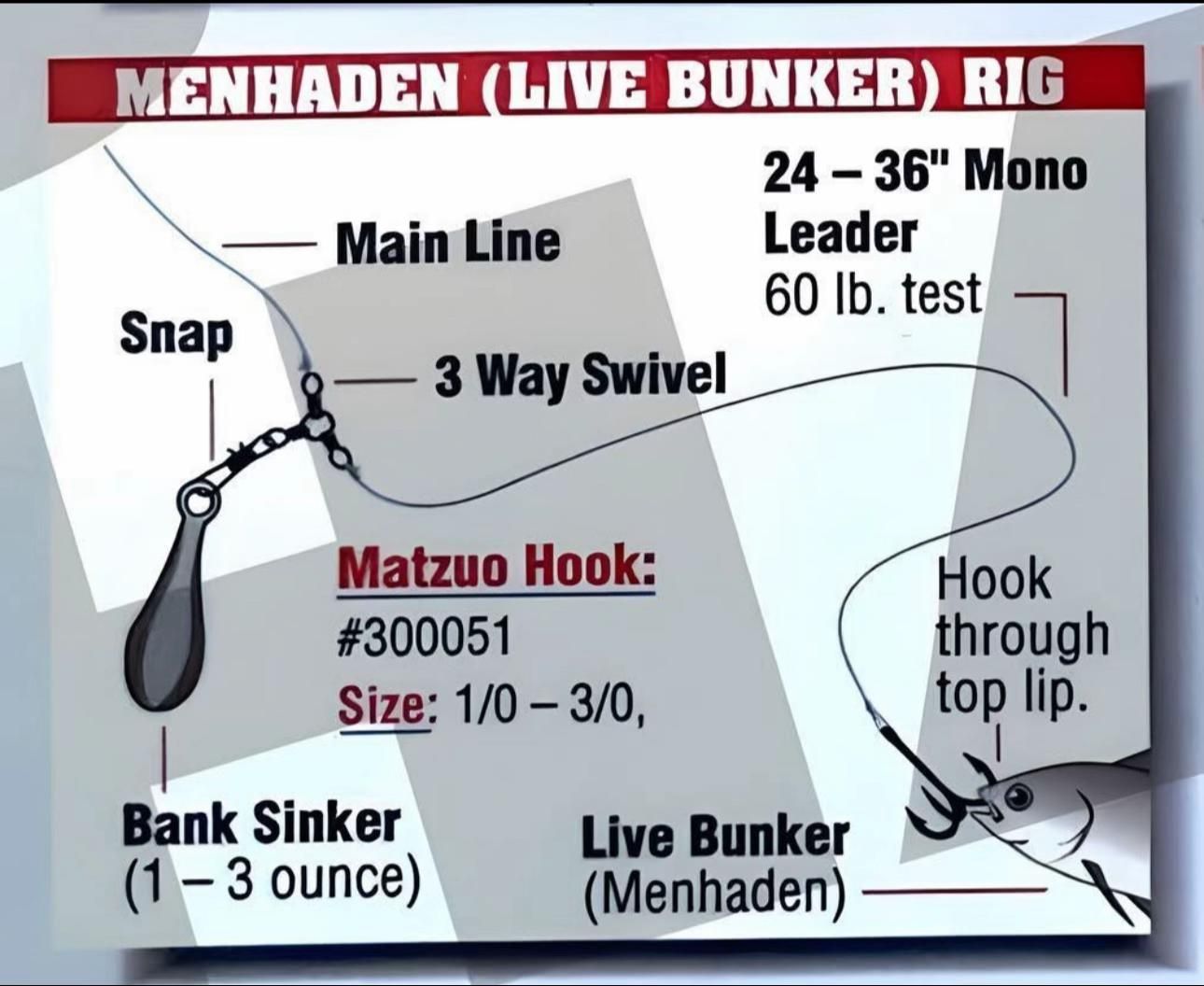 Mancing - Menhaden (Live Bunker) Rig | Facebook