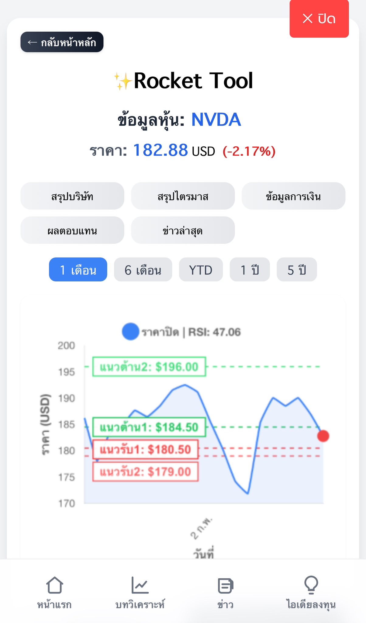 🤖 ส่อง 5 หุ้น Robotics ตัวท็อป เมื่อ... - Rocket Investment | Facebook