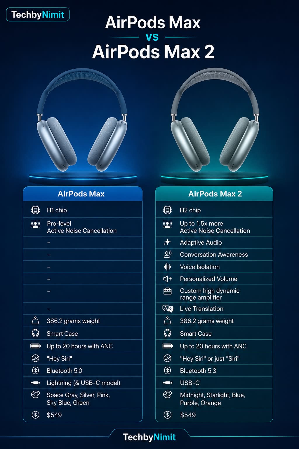 Are airpods max 2 worth the wait?