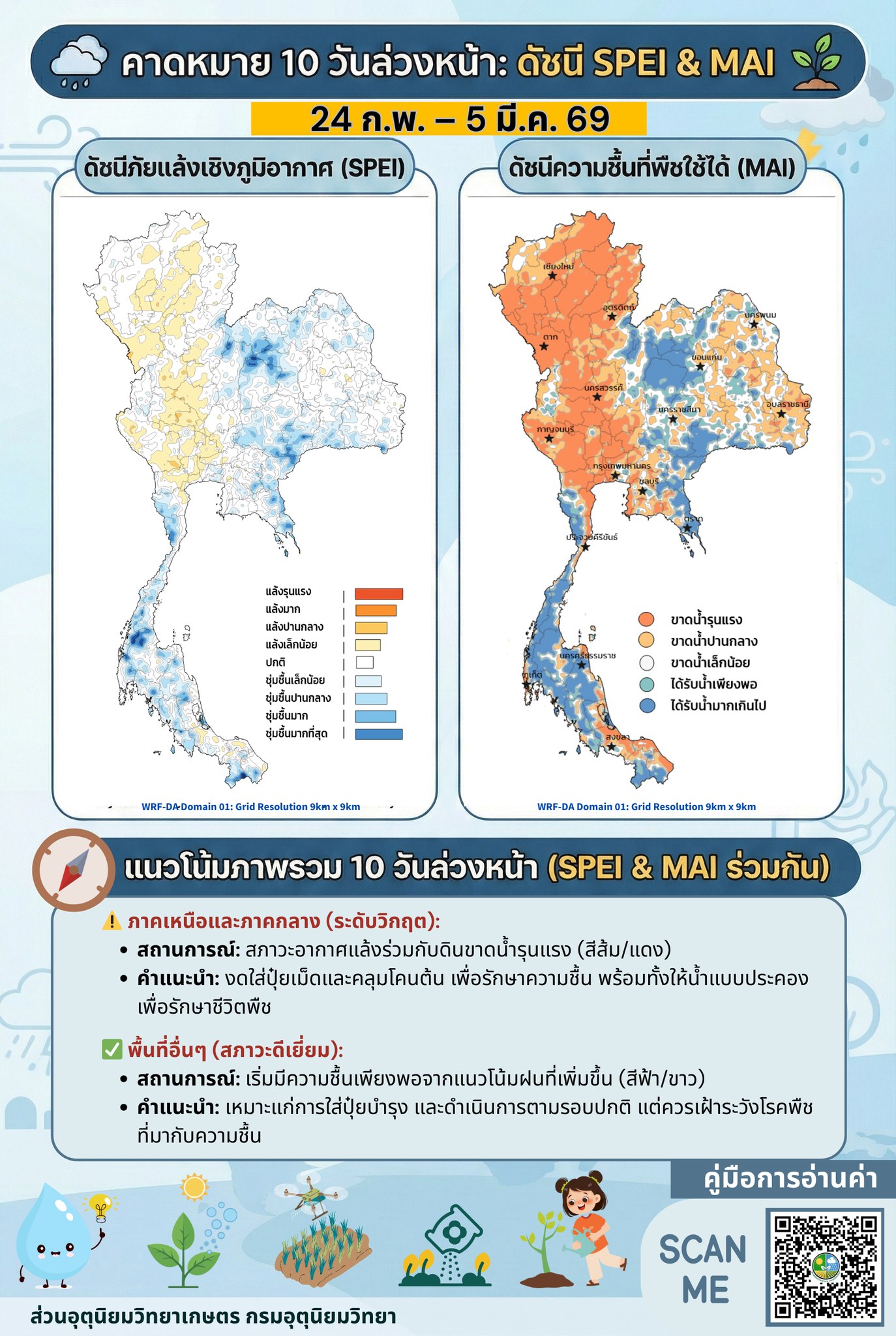 Pyxis Evolution ตรวจวัดคุณภาพสิ่งแวดล้อม | Rangsit