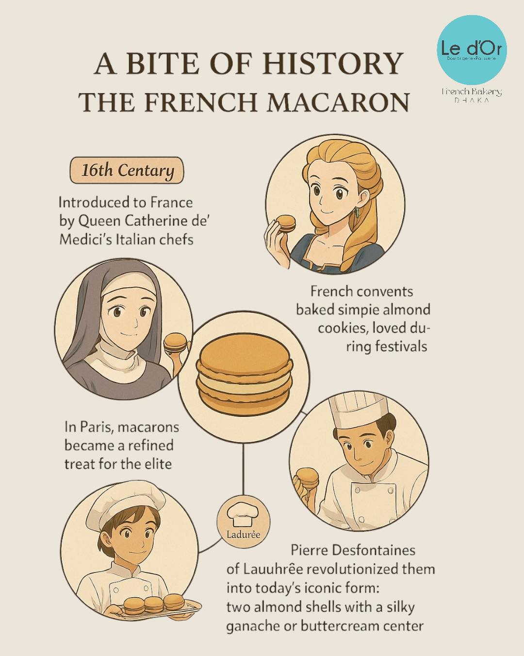 Le d'Or - A Sweet Bite of History: The Macaron ... | Facebook