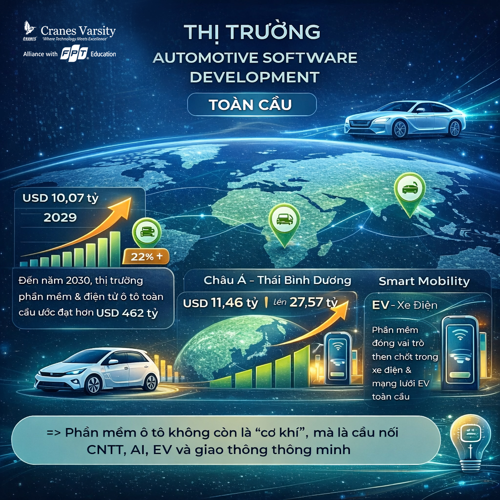 Hệ thống đào tạo Cranes FPT