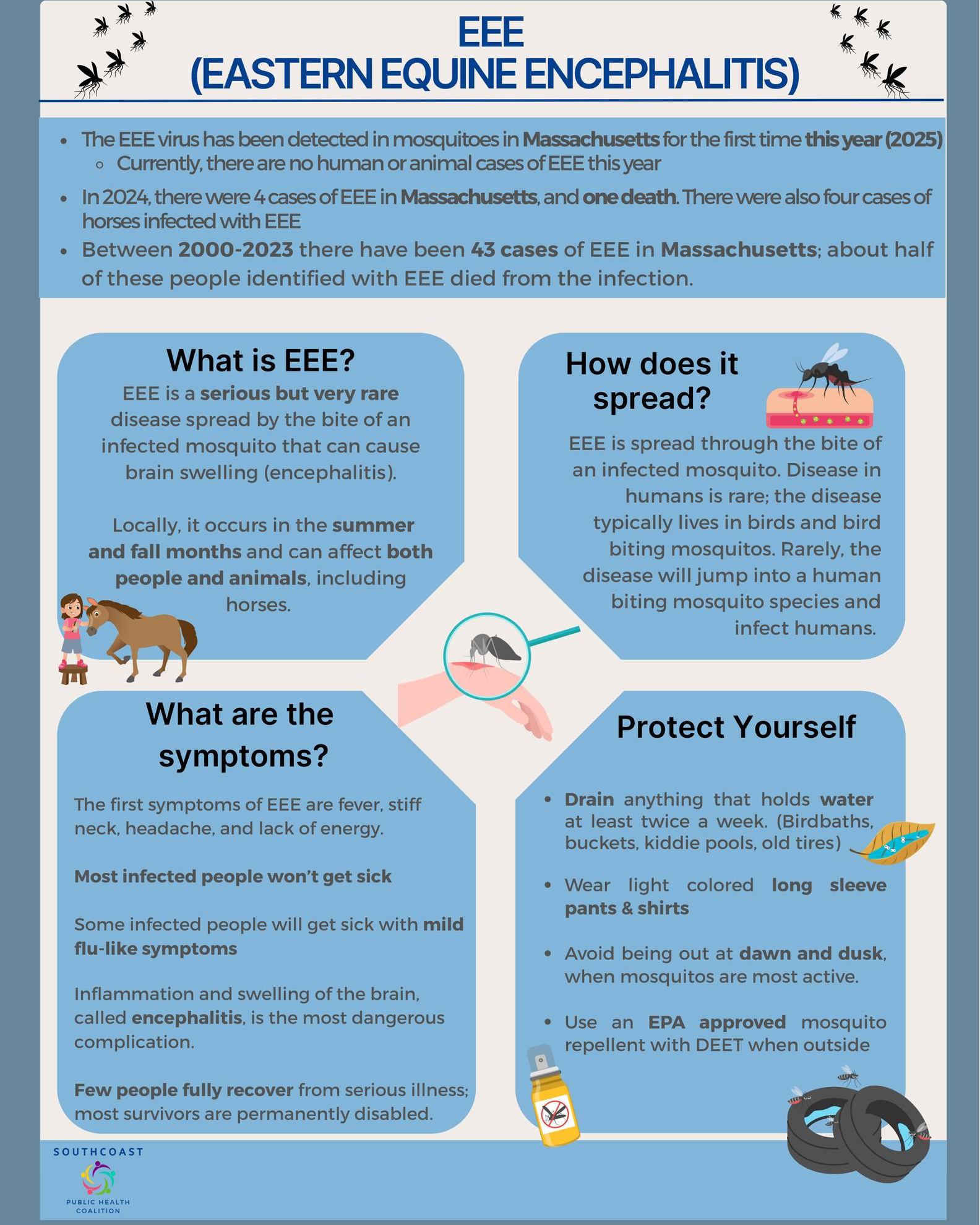 Fall - The Eastern Equine Encephalitis (EEE) virus has recently been ...